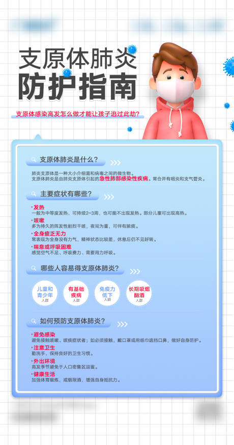 源文件下载【支原体肺炎防护指南海报】编号：20231201121835224