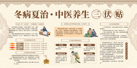 源文件下载【享设计】搜索编号：11110021042222884【中医养生冬病夏治健康知识科普宣传栏】