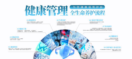 源文件下载【生命健康养护流程活动展板】编号：29740020725315284
