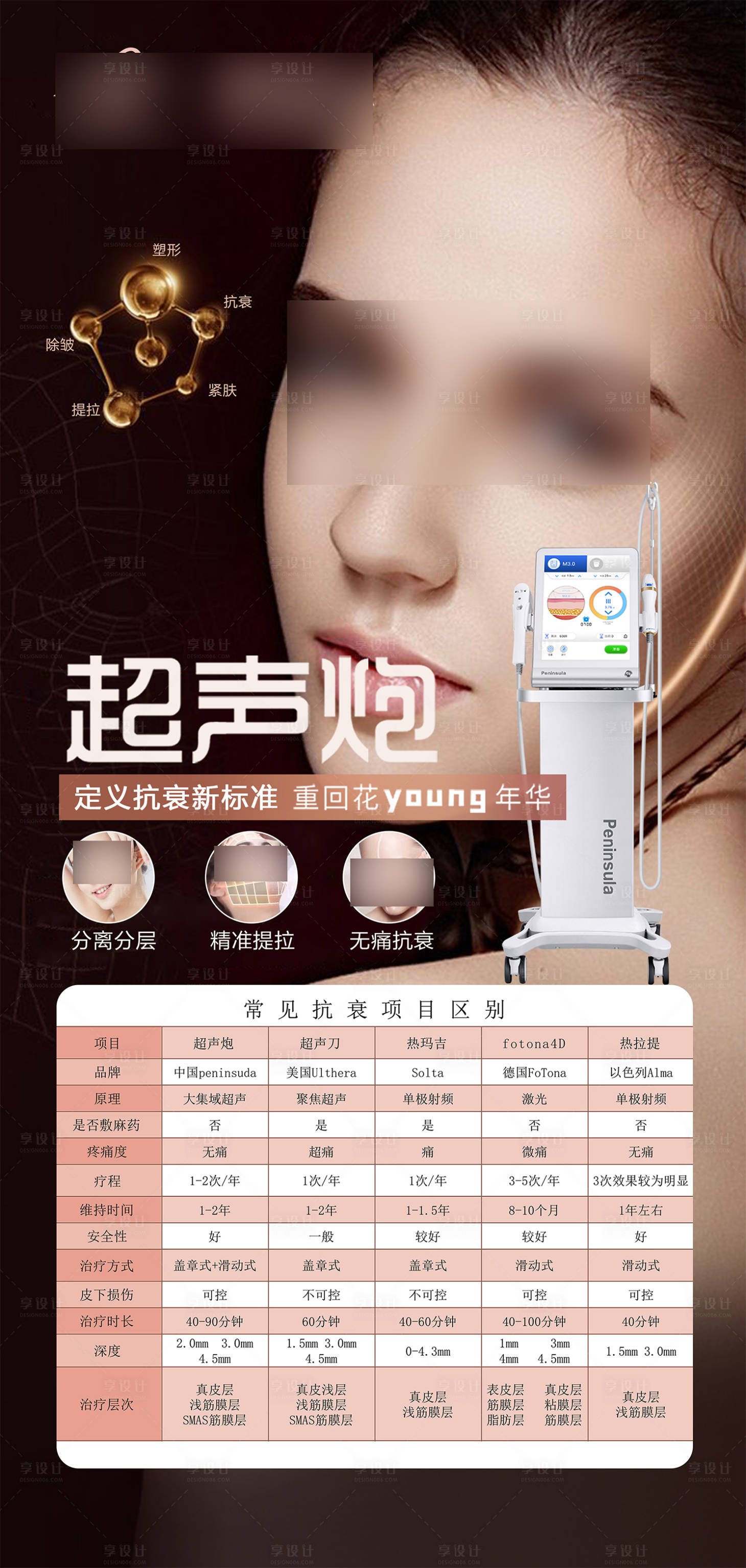 源文件下载【享设计】搜索编号：93070021255813436【医美整形超声炮介绍海报】
