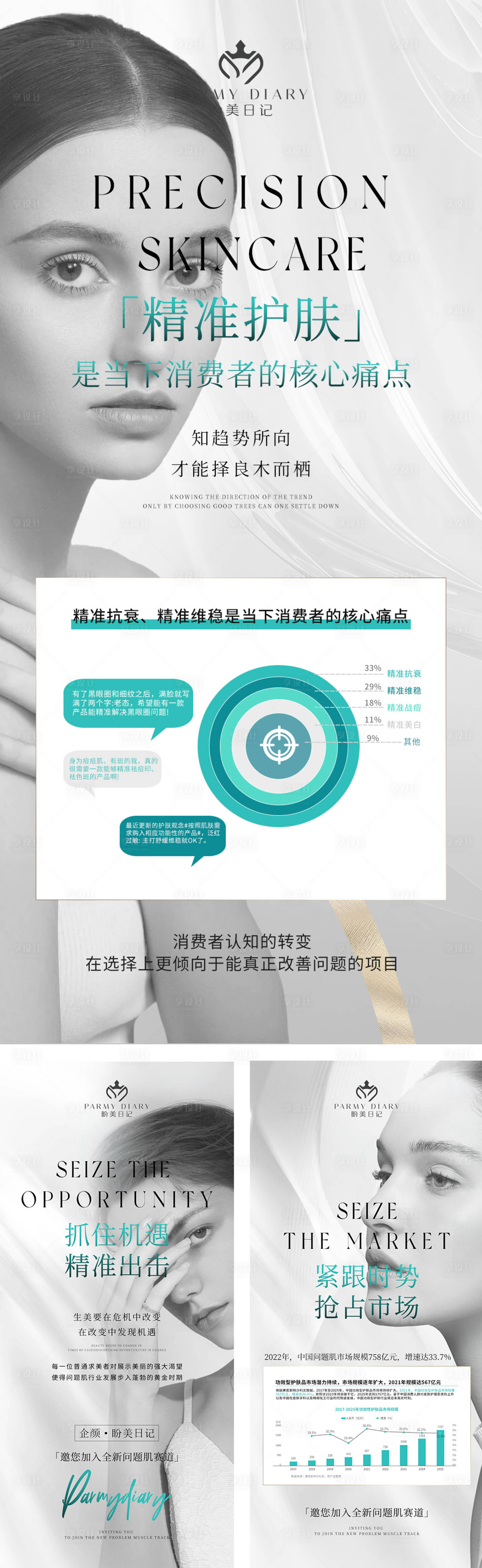 源文件下载【享设计】搜索编号：58220021051573984【新品发布问题肌造势海报】