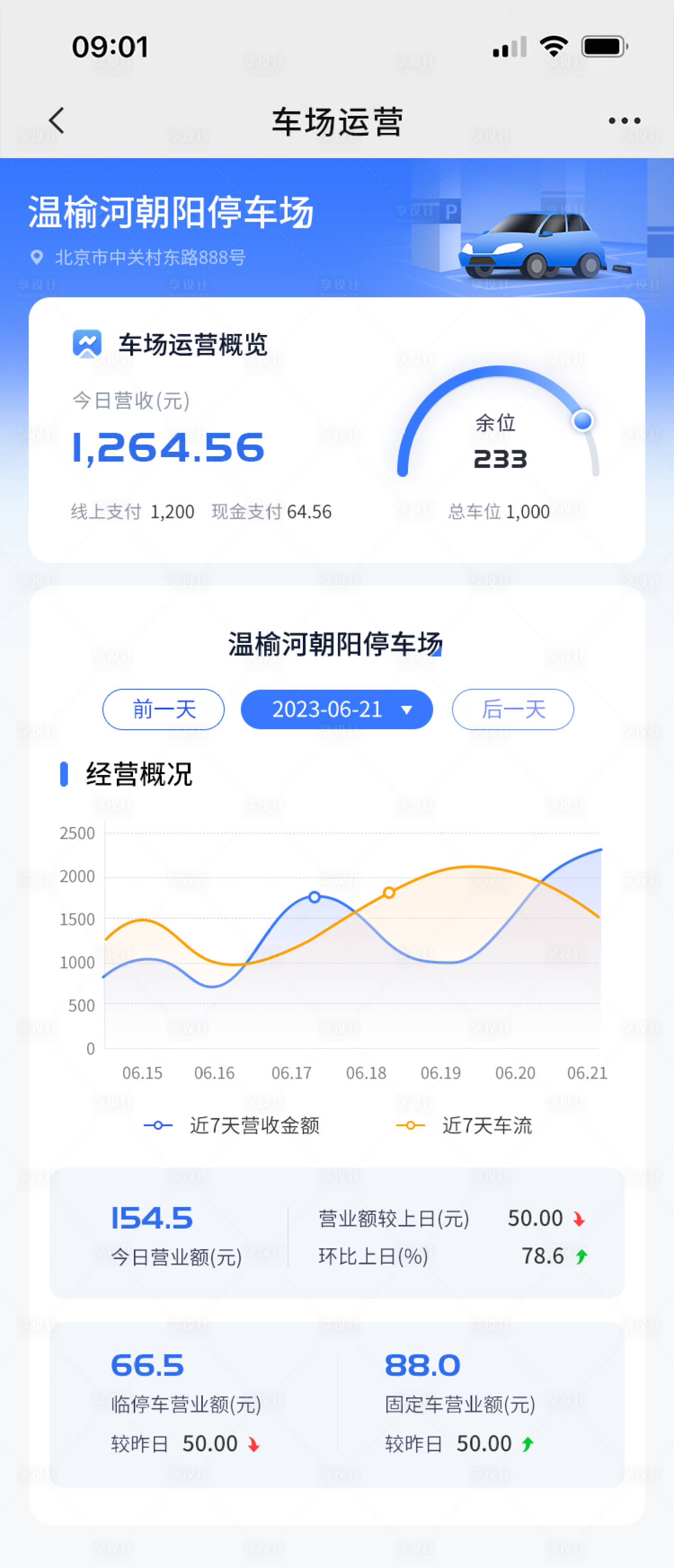 源文件下载【享设计】搜索编号：49790020815753027【简约大气车场运营数据APP界面首页】