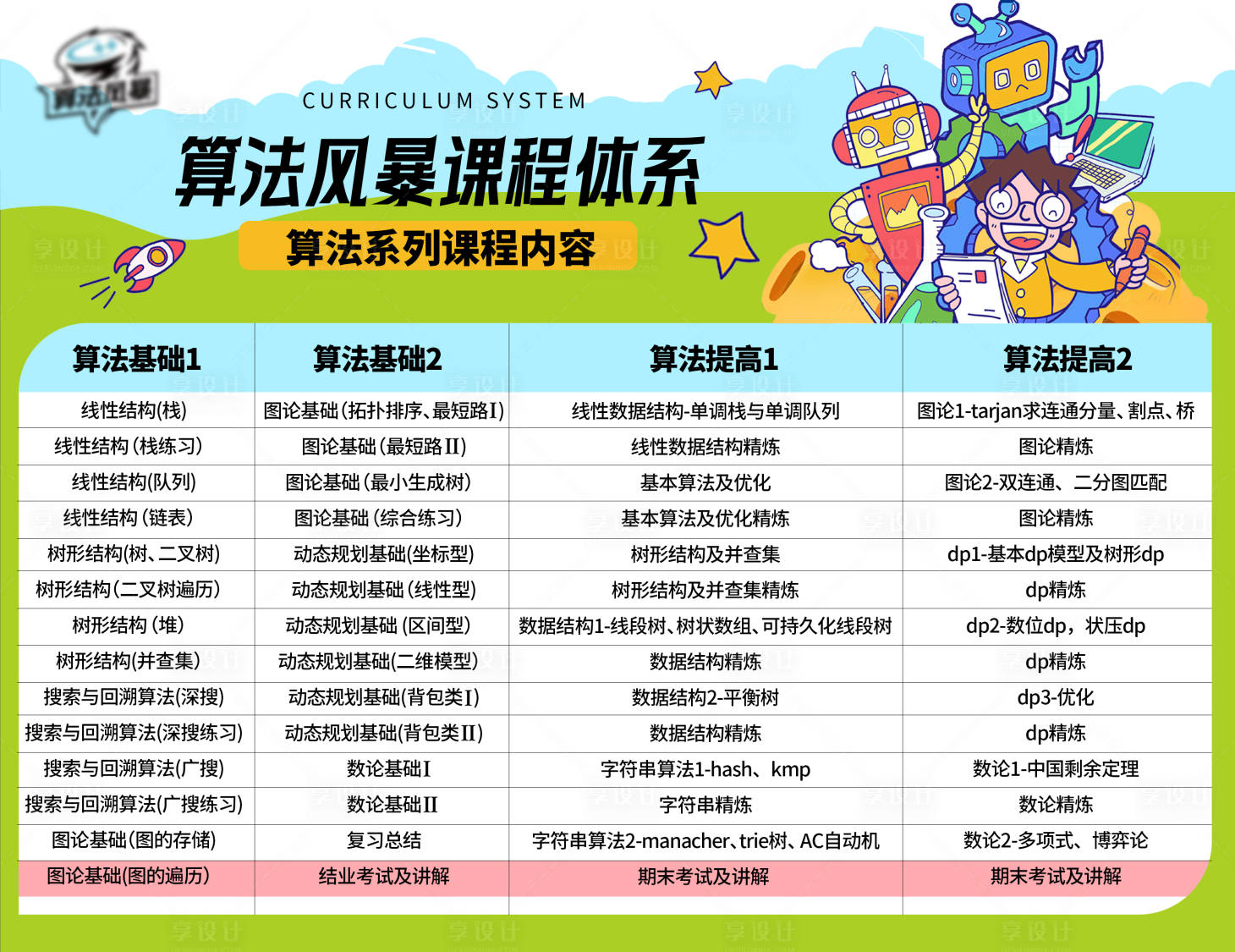 源文件下载【享设计】搜索编号：84660021051932694【编程课程表格活动展板】
