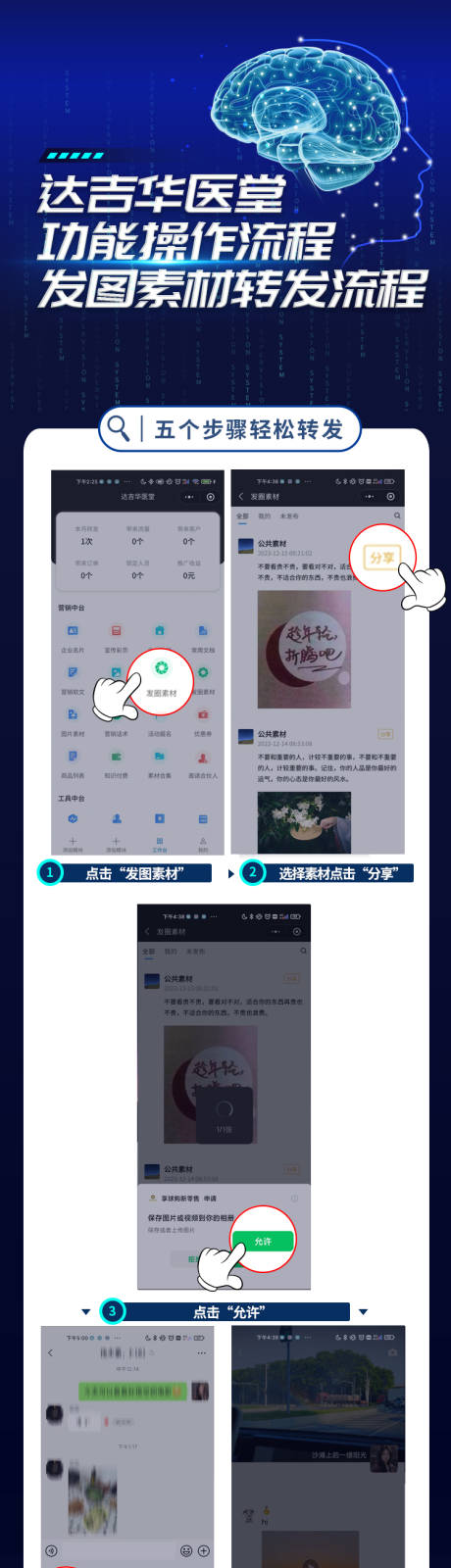 源文件下载【享设计】搜索编号：26170021004563803【转发流程海报】