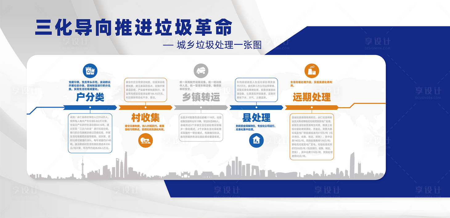 源文件下載【享設計】搜索編號：37680021257759458【垃圾處理展板】