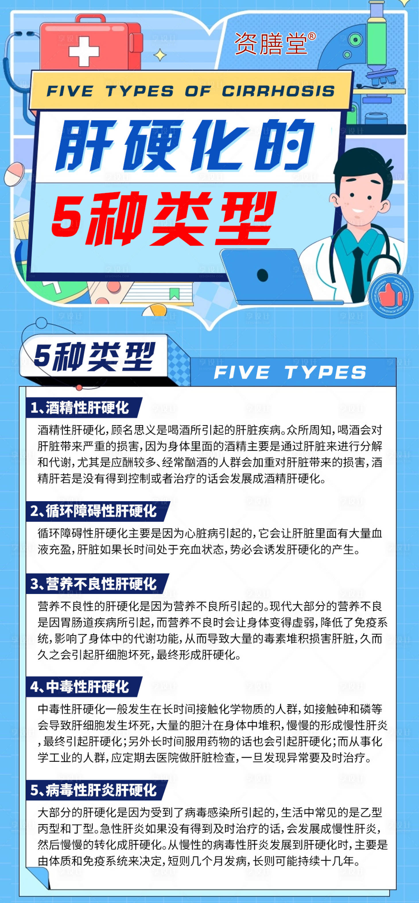 源文件下載【享設計】搜索編號：92730020990588903【肝硬化科普小知識海報】