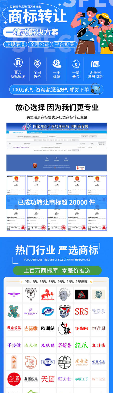 源文件下载【商标转让一站式服务注册商标详情长图】编号：20231220172647028