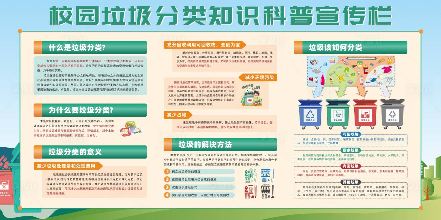 源文件下载【校园垃圾分类展板】编号：84600021118905177