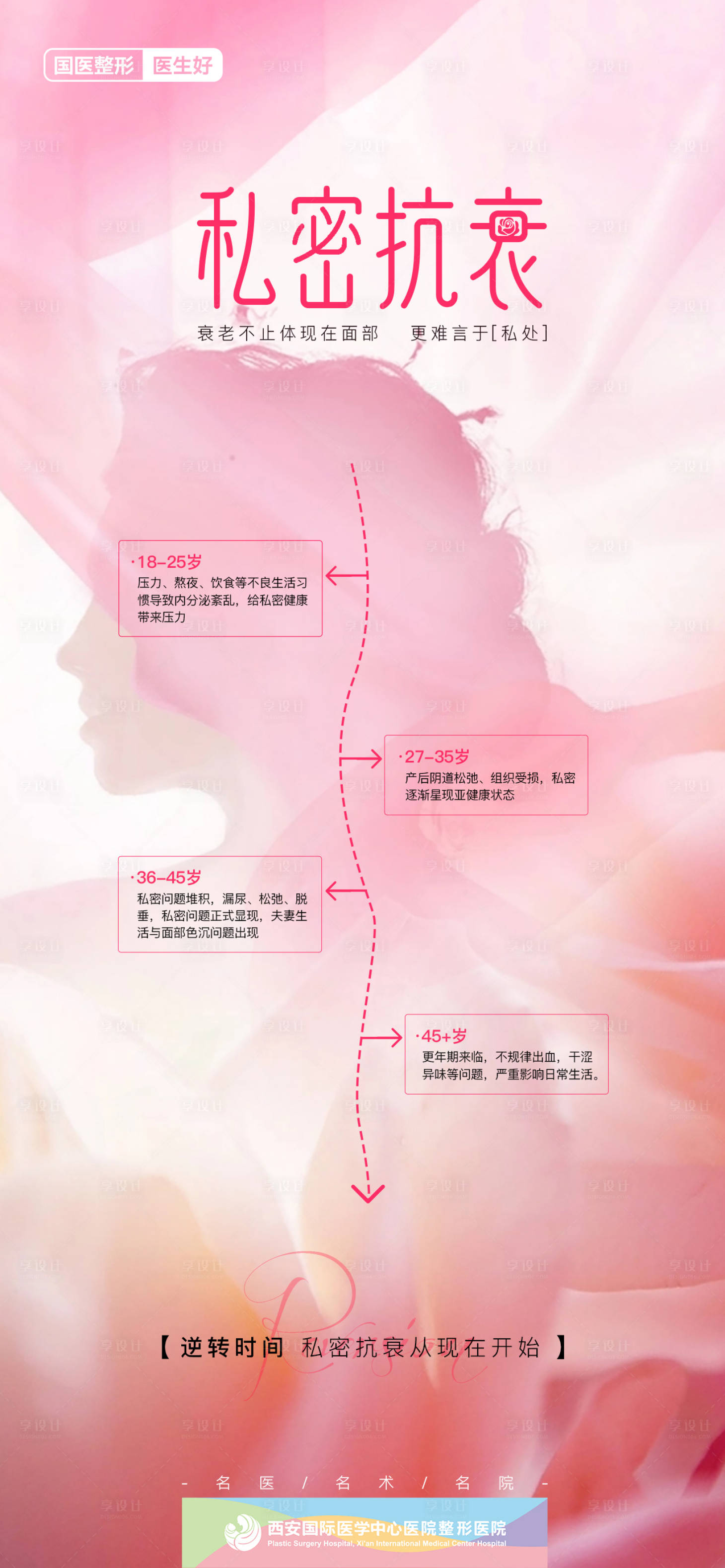 源文件下载【享设计】搜索编号：44680021105483117【医美私密抗衰海报】
