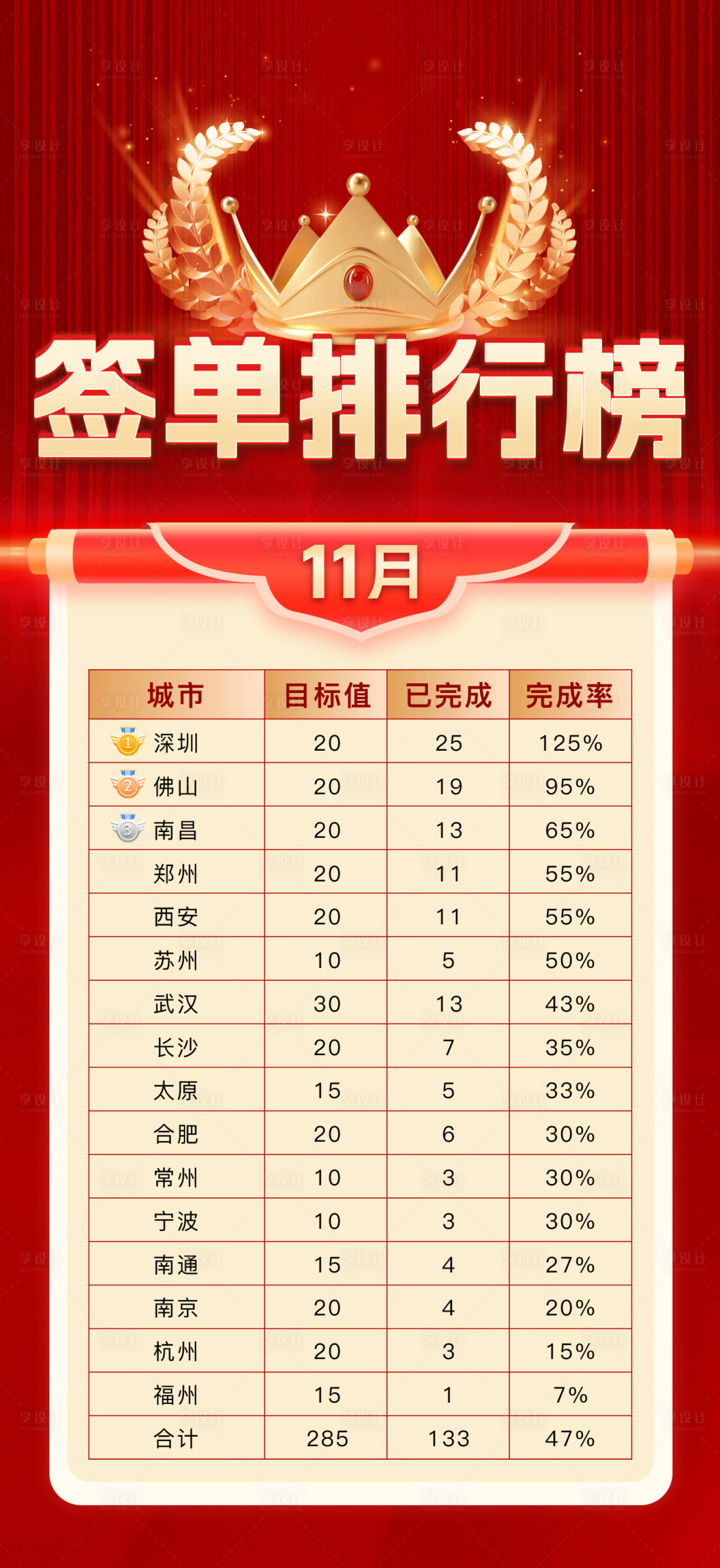 源文件下载【业绩排行榜红金海报】编号：34390020818925927