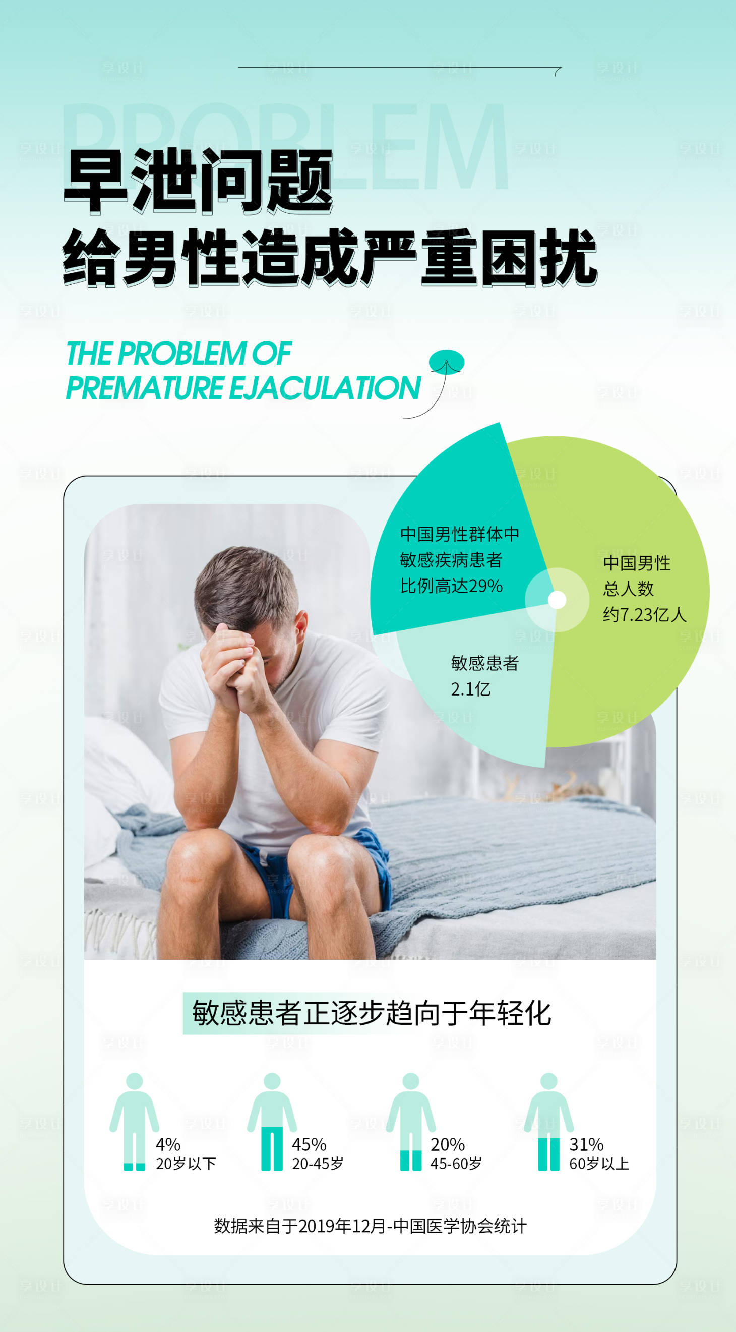 源文件下载【享设计】搜索编号：95550021190394563【男性科普海报】