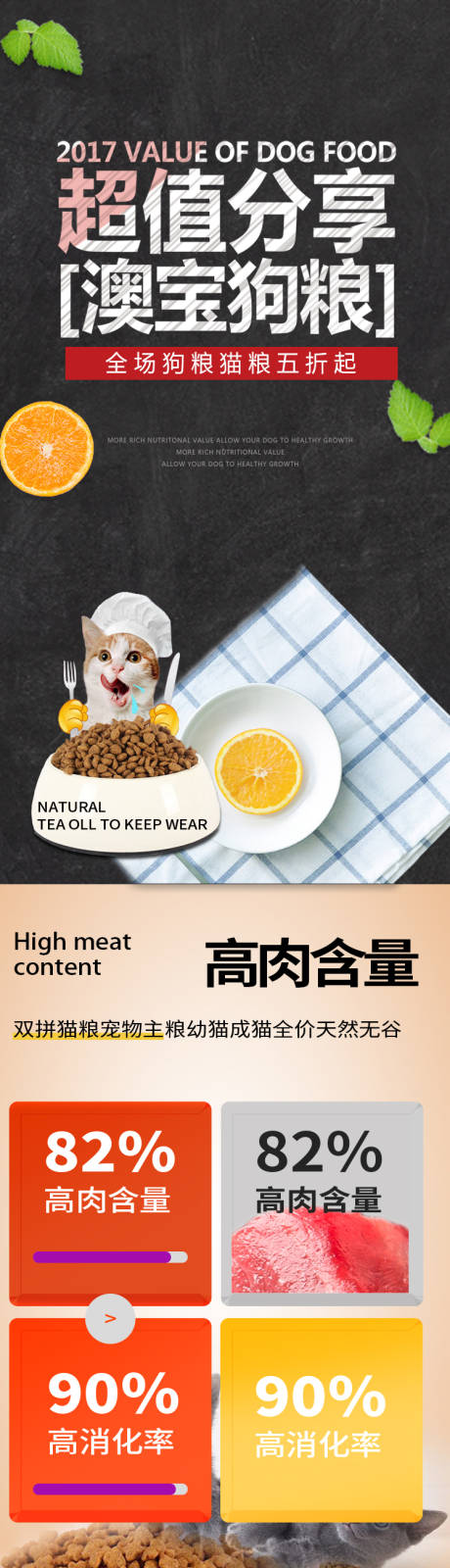 源文件下载【猫粮详情页】编号：77590020774996638