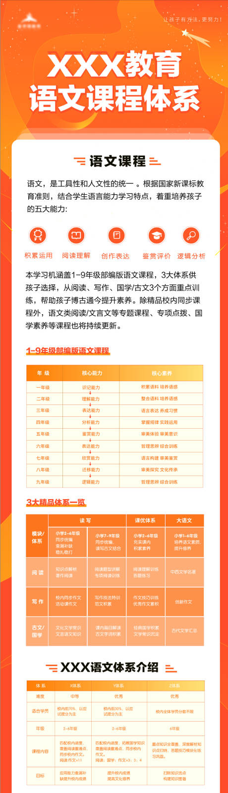 编号：20231230173724192【享设计】源文件下载-教育机构语文课程体系介绍长图海报