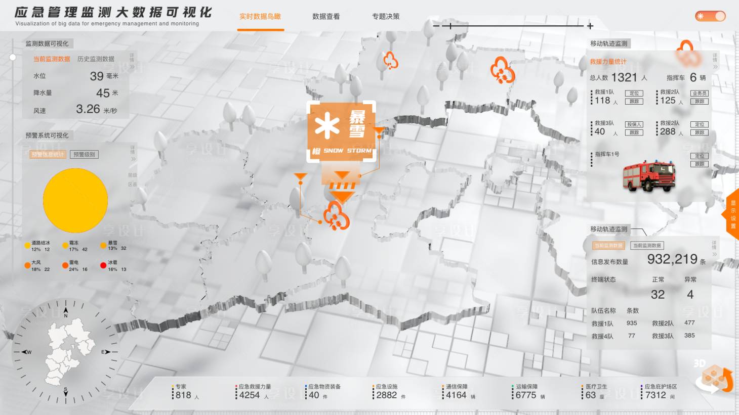 源文件下載【享設計】搜索編號：61060021046195385【淺色大數據可視化大屏 】