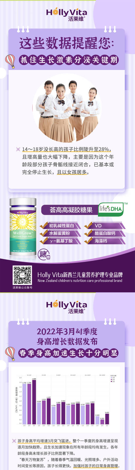 源文件下载【微商儿童成长钙片维生素产品海报】编号：78870021029358056