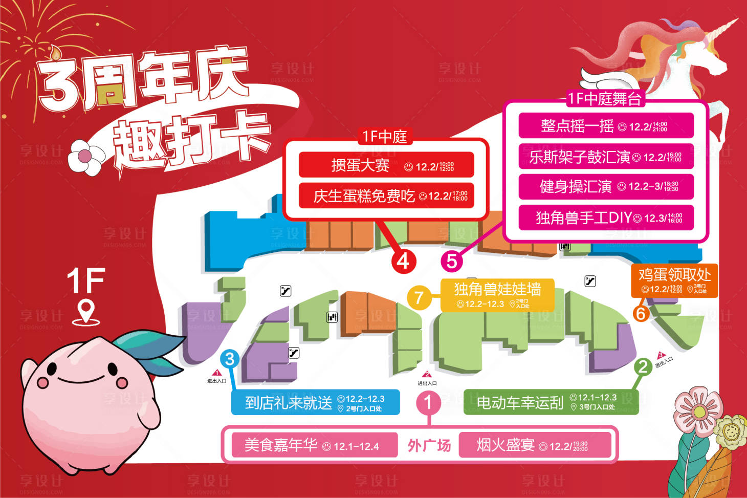 源文件下载【商场指引点位图海报展板】编号：48070020795287764