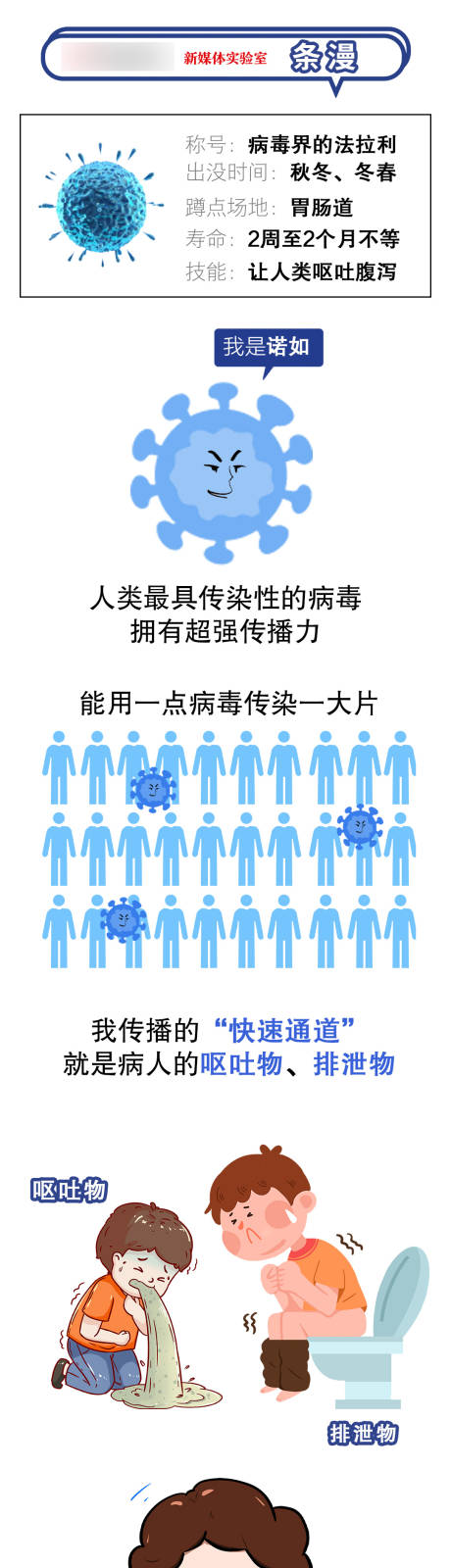 源文件下载【病毒讲解长图】编号：20231212100045432
