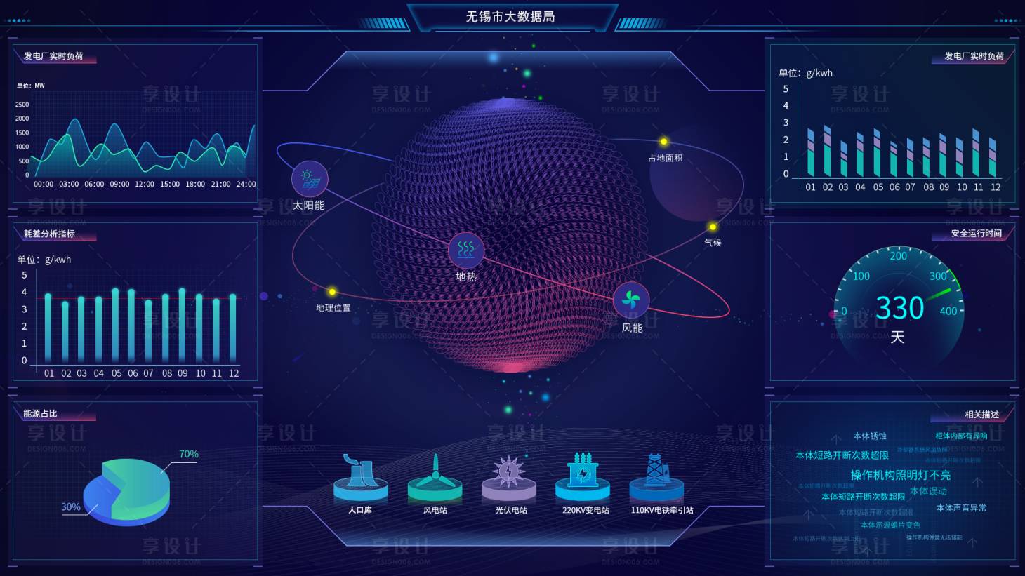 源文件下載【享設(shè)計】搜索編號：81860021119313817【大數(shù)據(jù)可視化大屏UI設(shè)計】