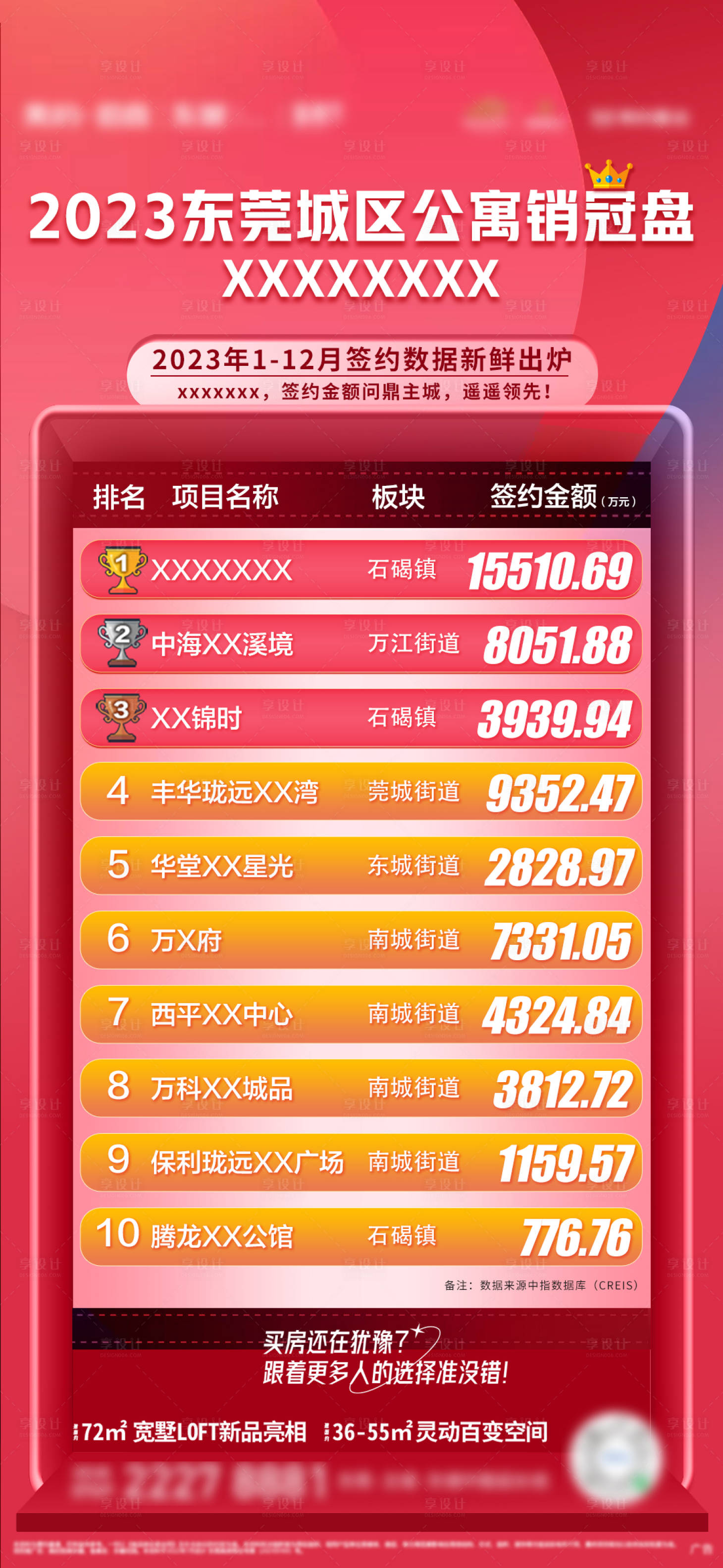 源文件下載【享設(shè)計】搜索編號：55510021201808366【地產(chǎn)業(yè)績排行榜】