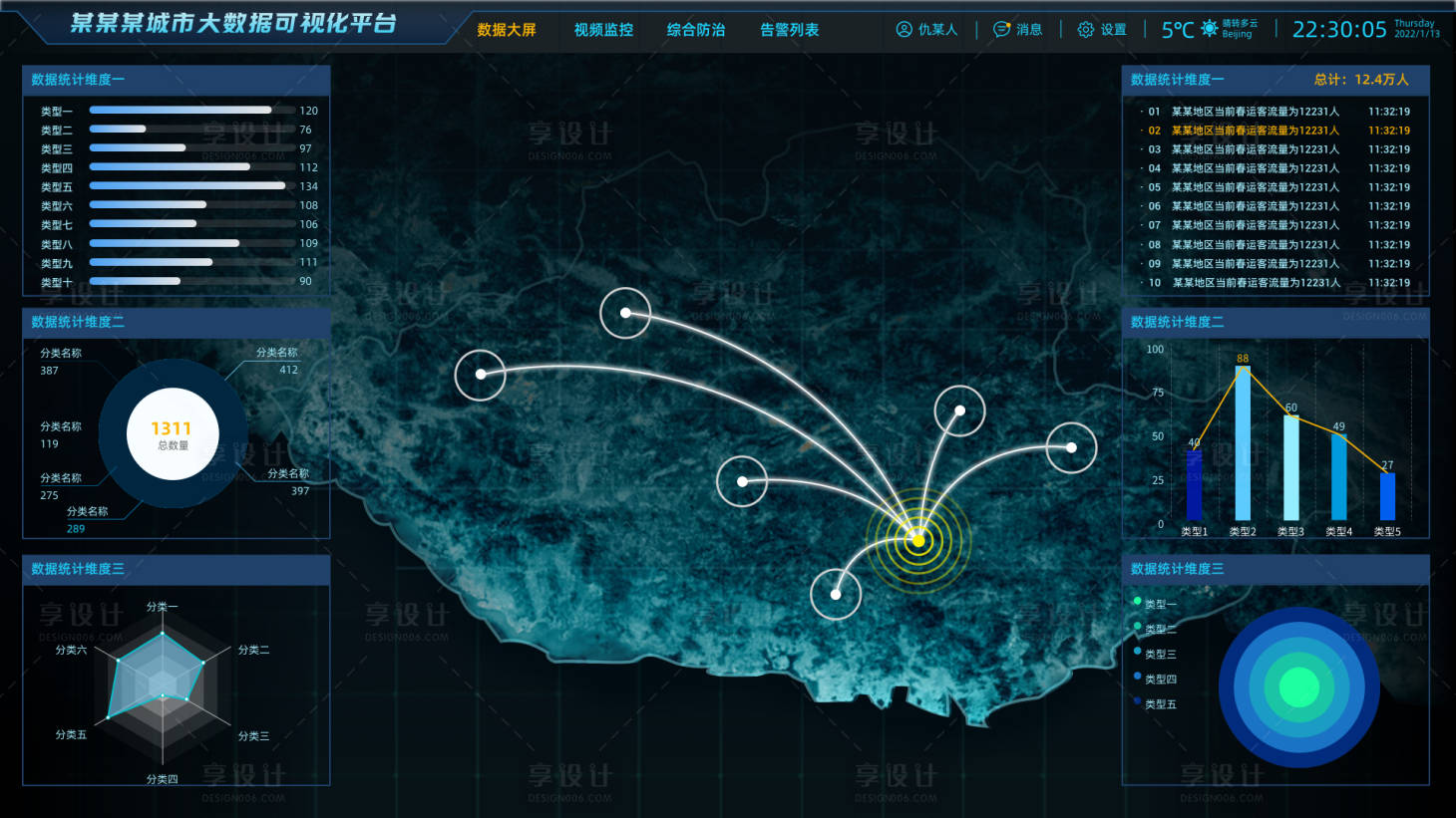 源文件下载【地理数据监测可视化平台】编号：56180020889489664