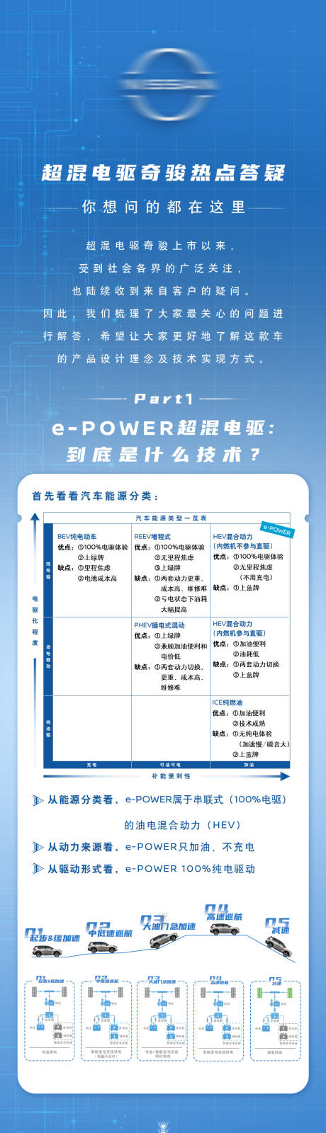 源文件下载【汽车科技介绍页长图 】编号：38530020842634613