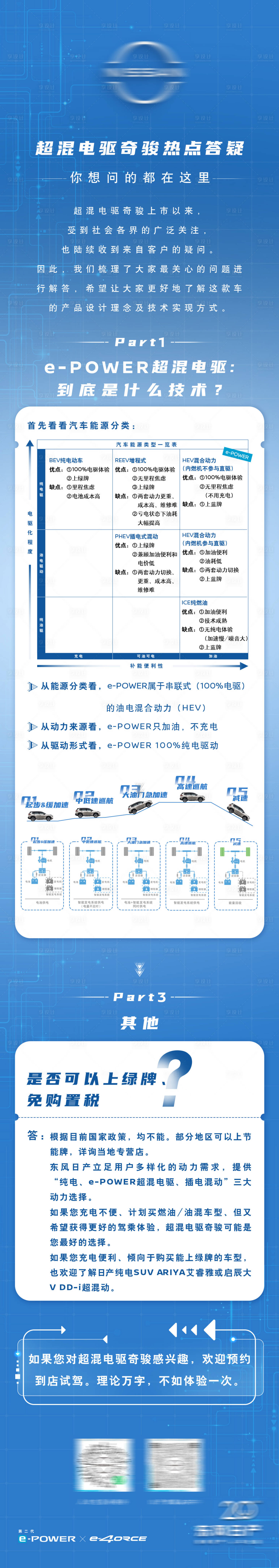 源文件下载【享设计】搜索编号：38530020842634613【汽车科技介绍页长图 】