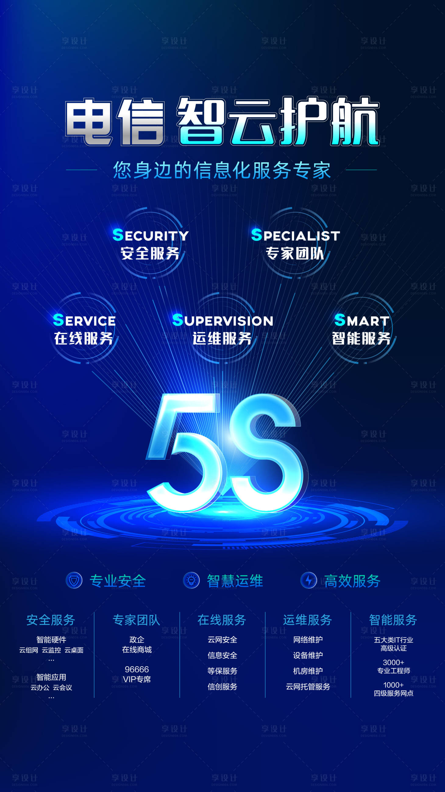 源文件下载【享设计】搜索编号：88870021117119735【通讯服务海报】