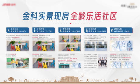 源文件下载【地产品牌价值背景板】编号：95040020916152484