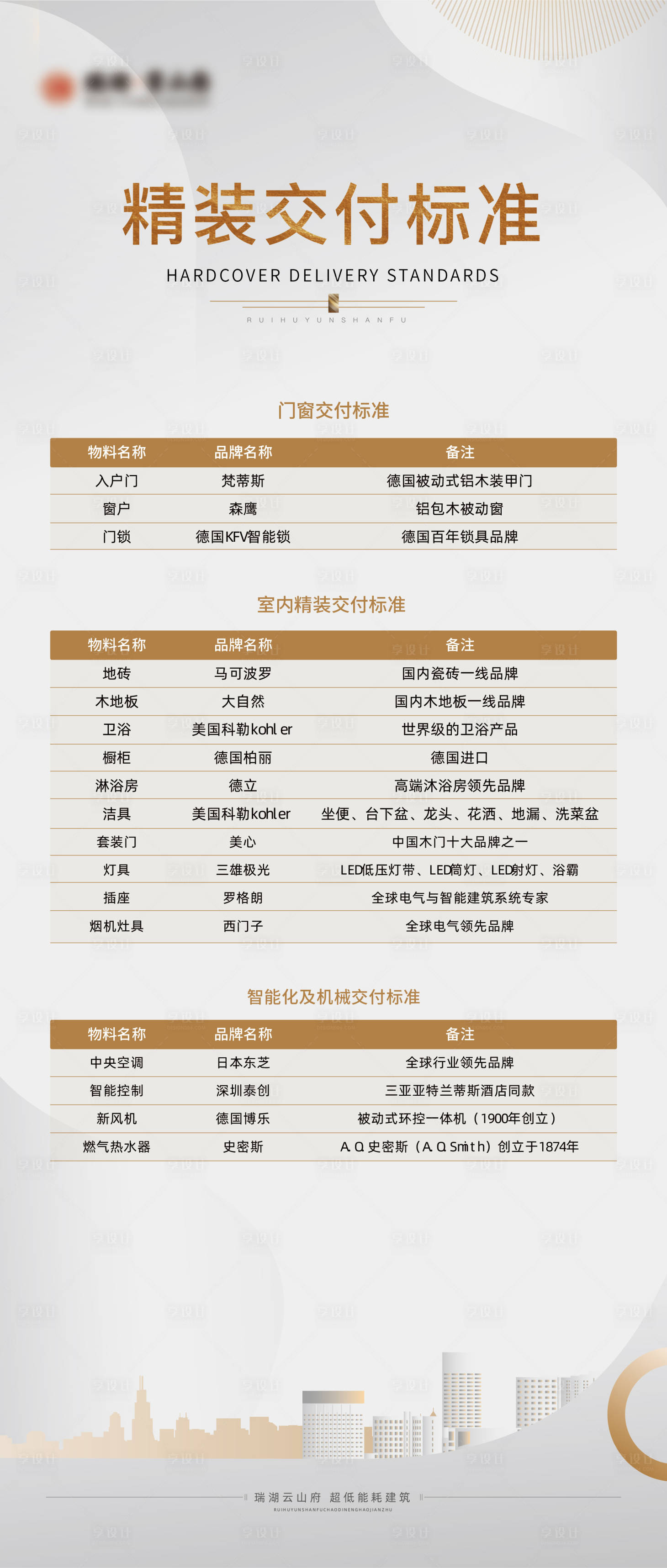 源文件下载【享设计】搜索编号：72330020780531074【精装交付标准展架】