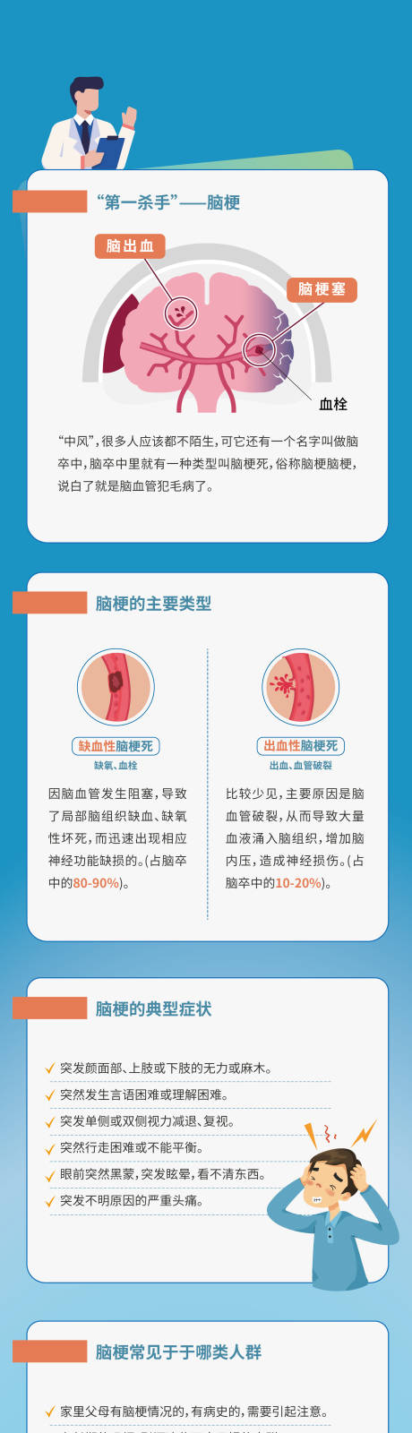 编号：20231212112042358【享设计】源文件下载-医学科普长图