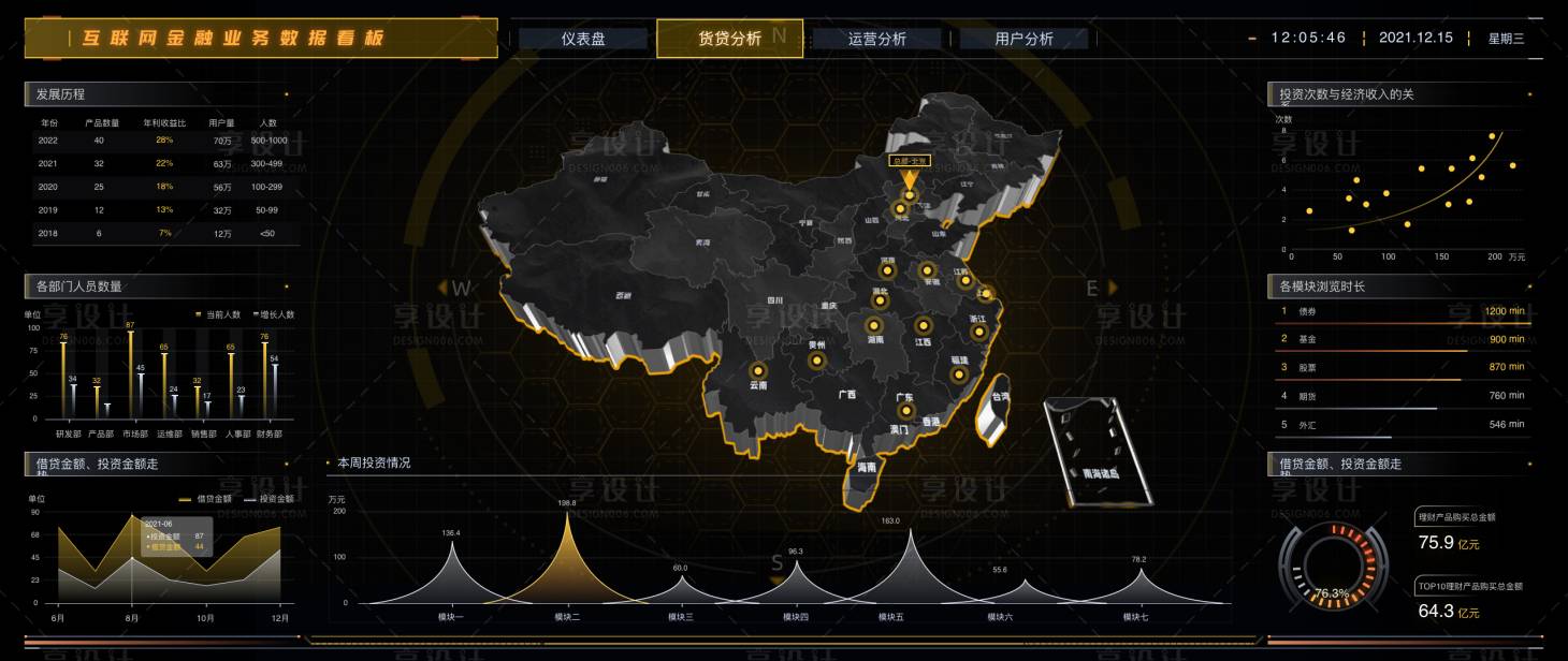 源文件下载【享设计】搜索编号：71240021049241575【大数据可视化大屏】