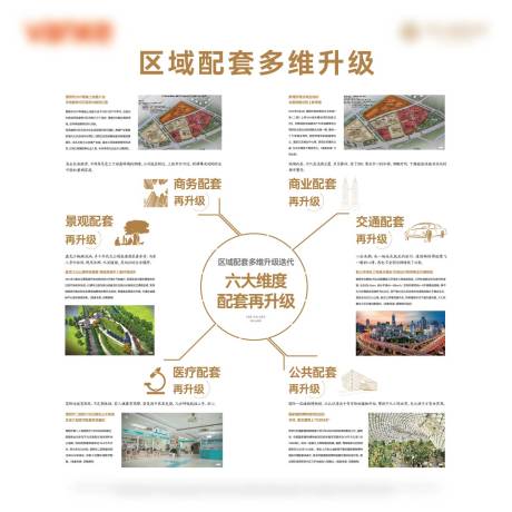 源文件下载【享设计】搜索编号：25760021103908829【地产价值点海报展板】