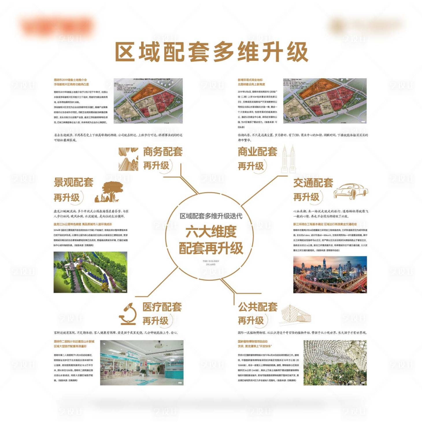 源文件下载【地产价值点海报展板】编号：25760021103908829