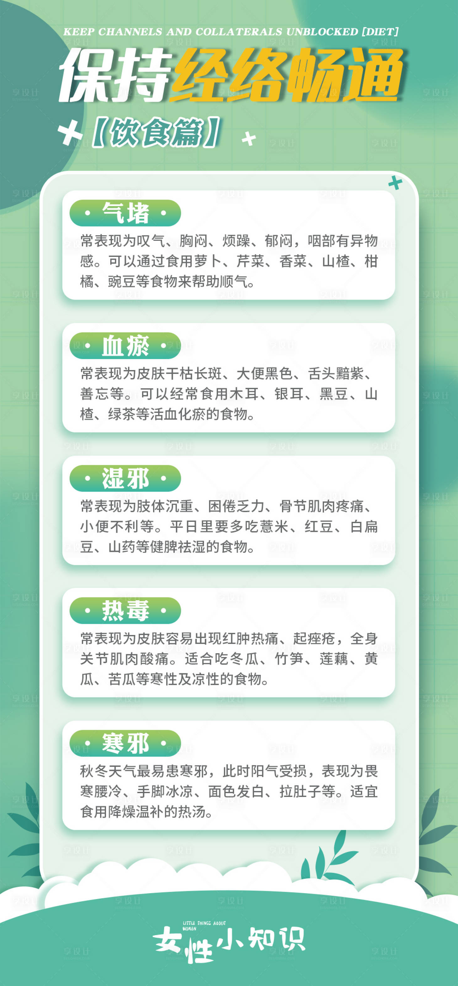 源文件下载【医学科普海报】编号：20231216135306921