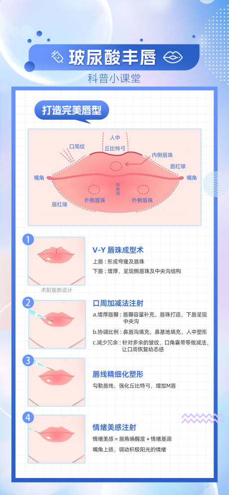 源文件下载【医美科普海报】编号：20231222152104317