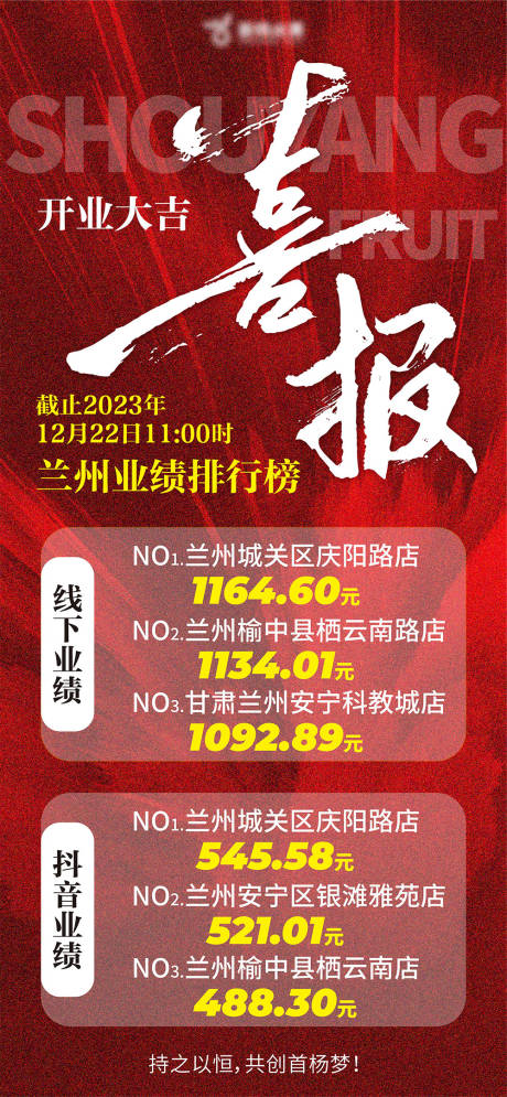 源文件下载【业绩大字报】编号：20231222142138934