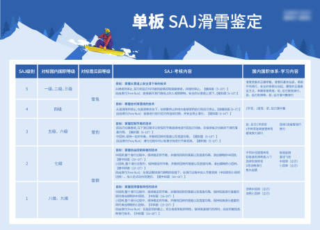 源文件下载【享设计】搜索编号：35740020729737626【滑雪课程表滑雪介绍展板】