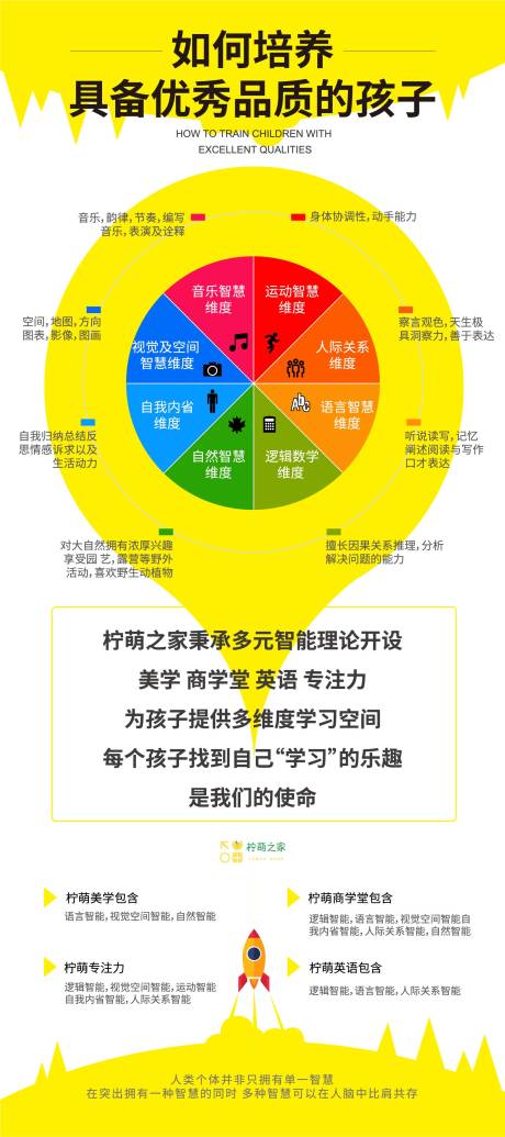 源文件下载【培训海报】编号：47070021607094545
