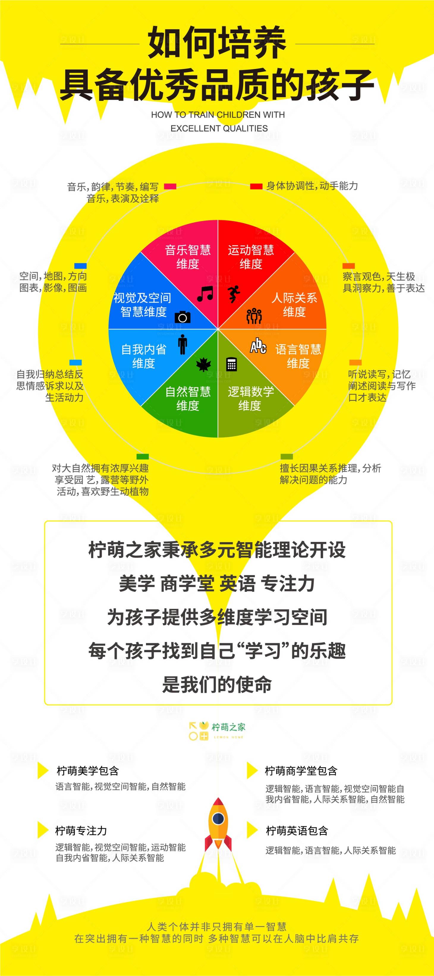 源文件下載【享設計】搜索編號：47070021607094545【培訓海報】