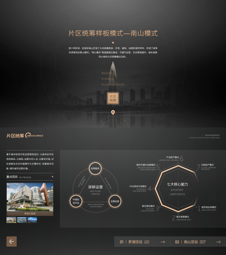 源文件下载【享设计】搜索编号：55230021736552434【地产片区统筹UI设计】