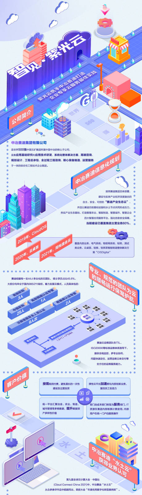 源文件下载【彩色云立体2.5d长图】编号：76510021322443528