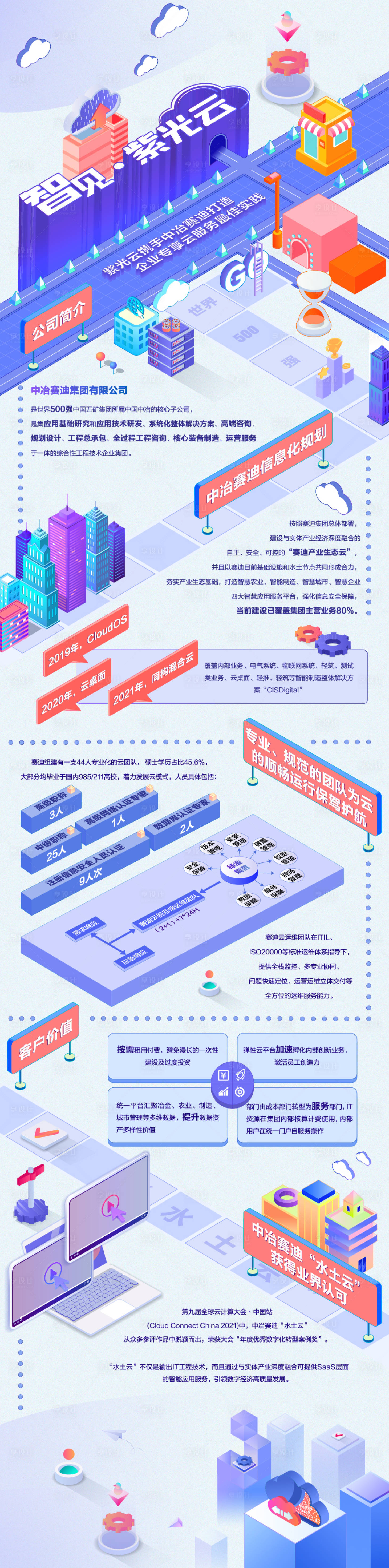 源文件下載【享設計】搜索編號：76510021322443528【彩色云立體2.5d長圖】