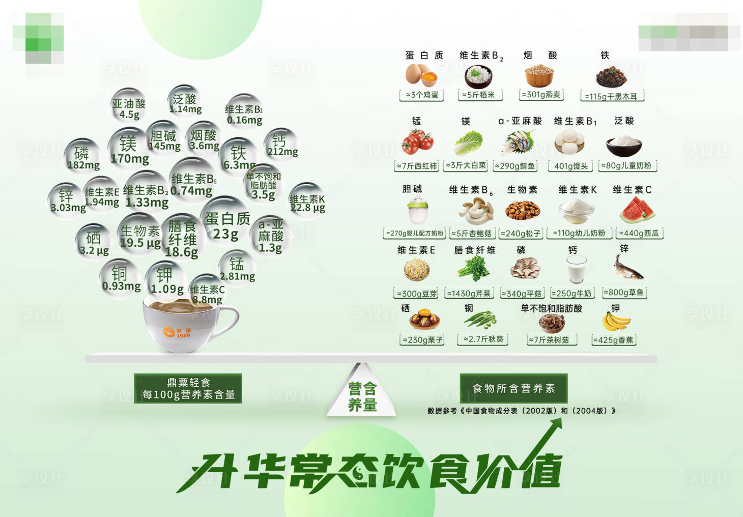 源文件下载【营养素对比背景板】编号：26180021312906566