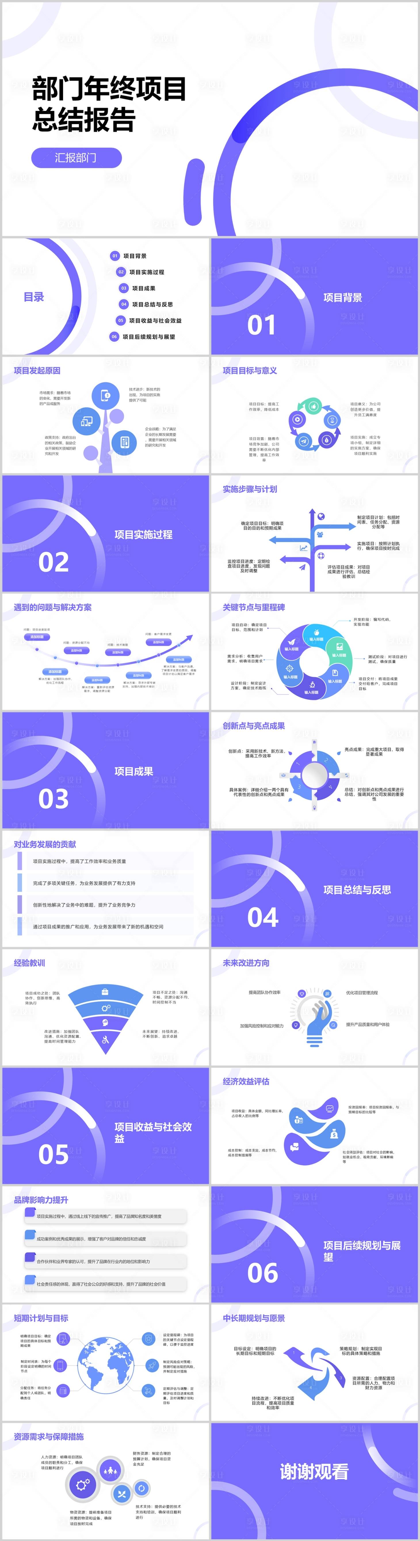 源文件下载【部门年终项目总结报告ppt 】编号：20240115203952679