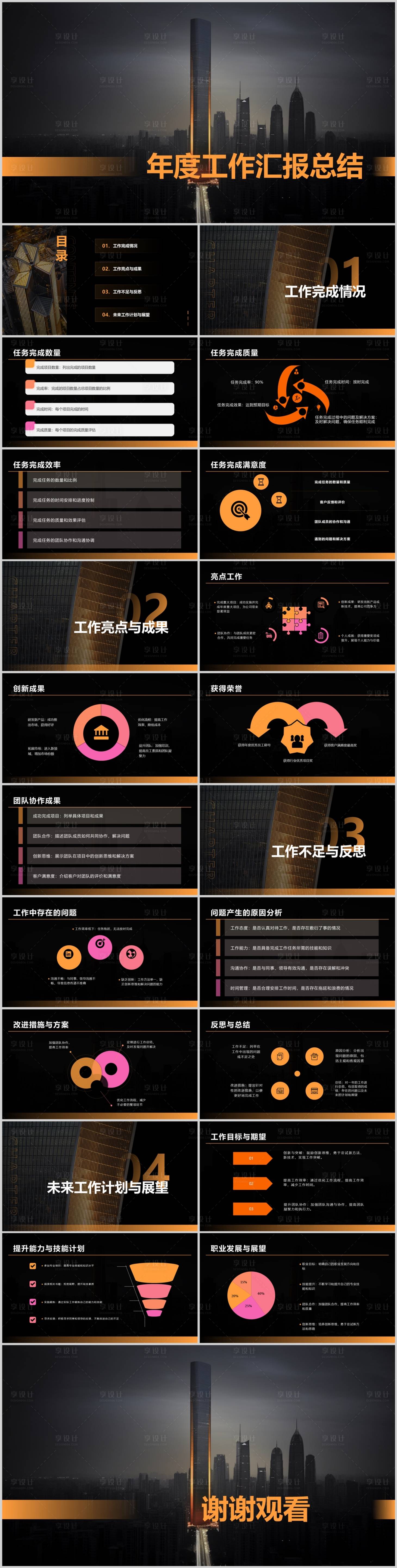 源文件下载【年度工作汇报总结PPT】编号：15950021358812363