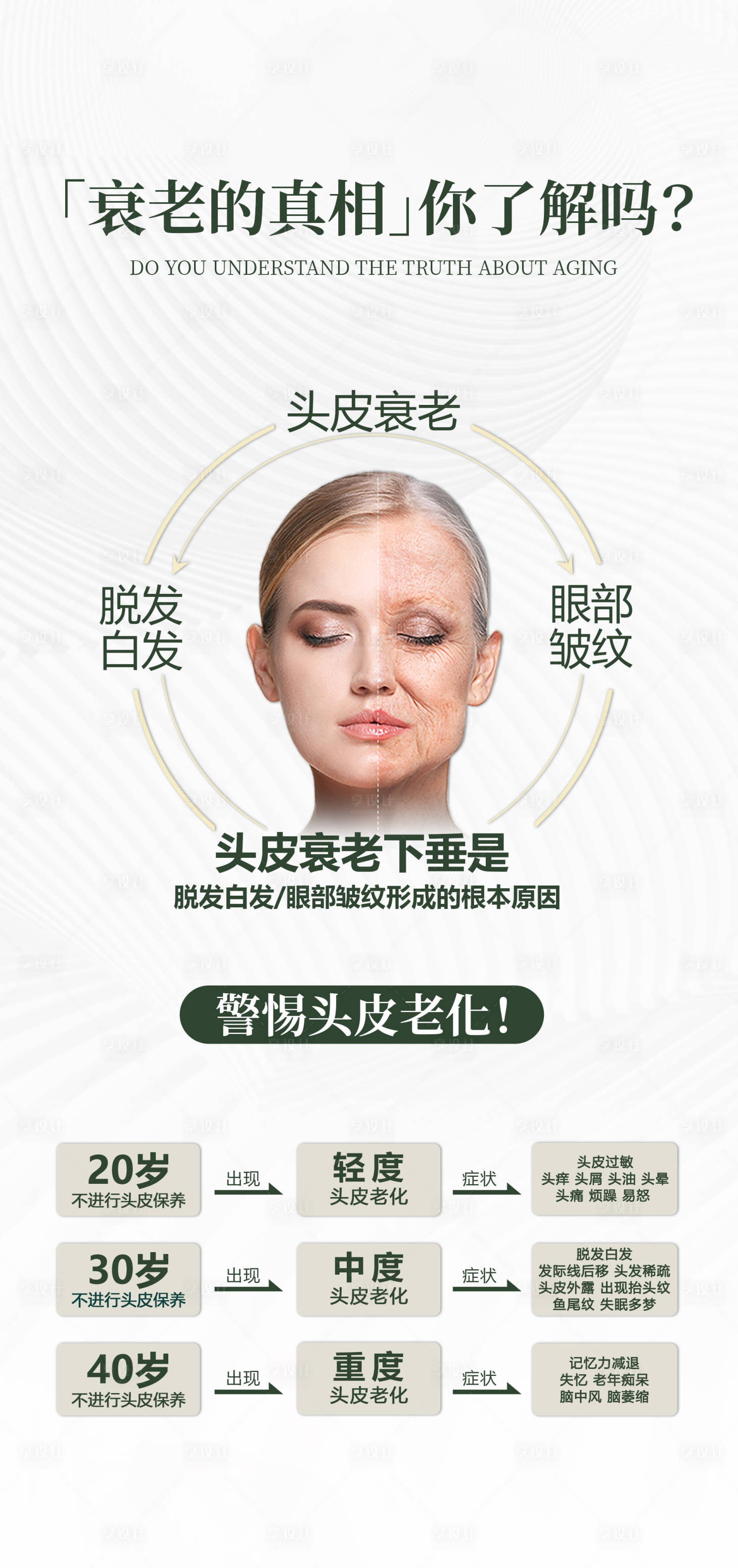 源文件下载【享设计】搜索编号：74170021283734979【美业科普 】