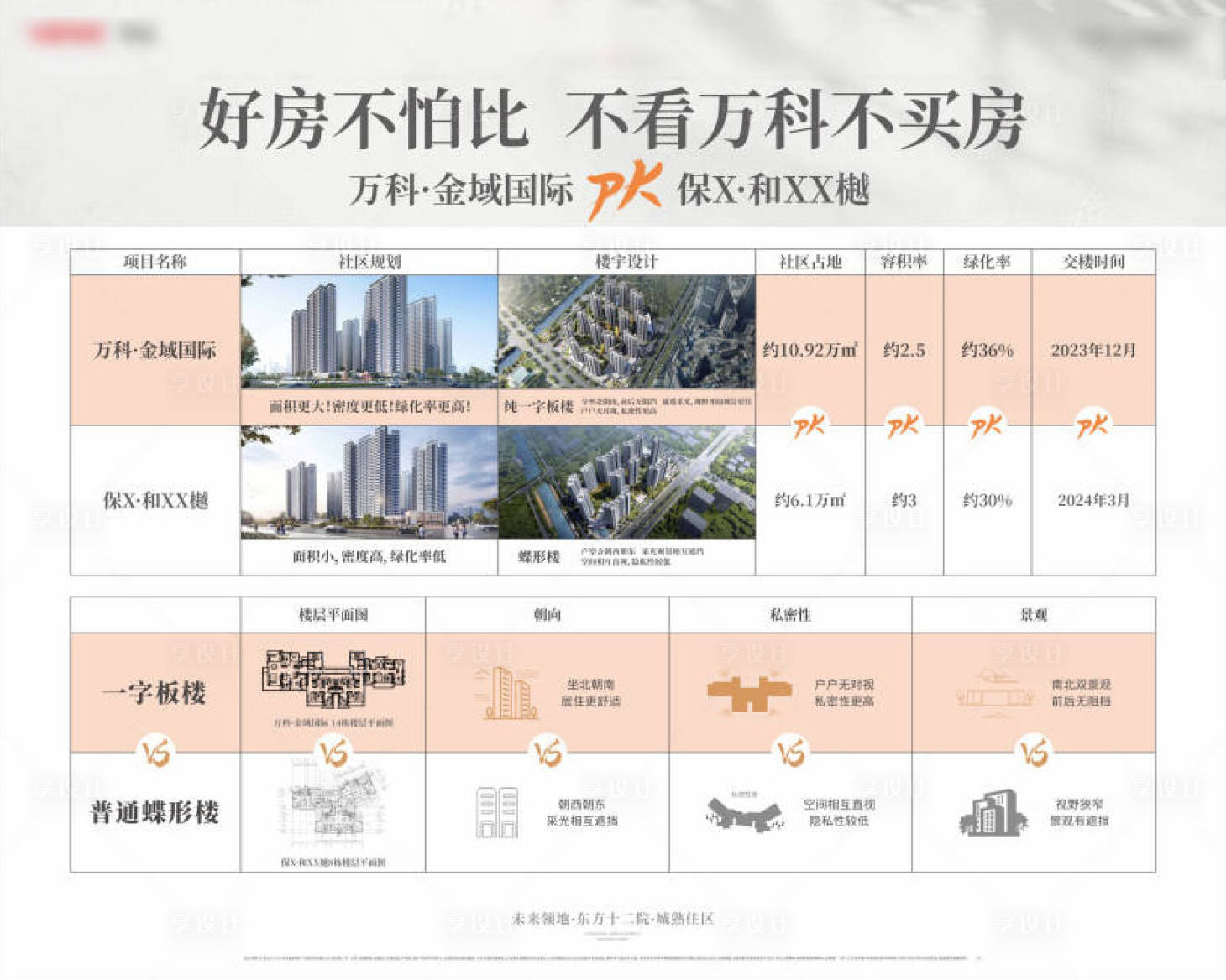 源文件下载【户型对比展板 】编号：75160021755813482