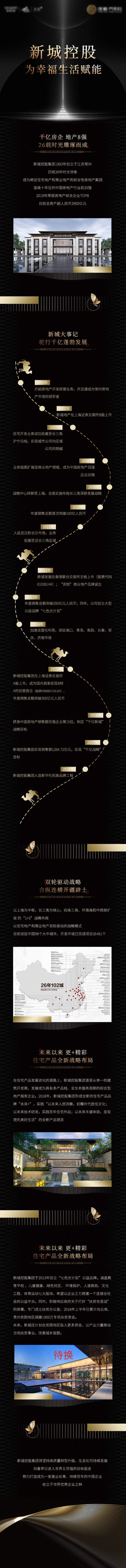 源文件下载【享设计】搜索编号：11670021372342070【地产宣传长图】