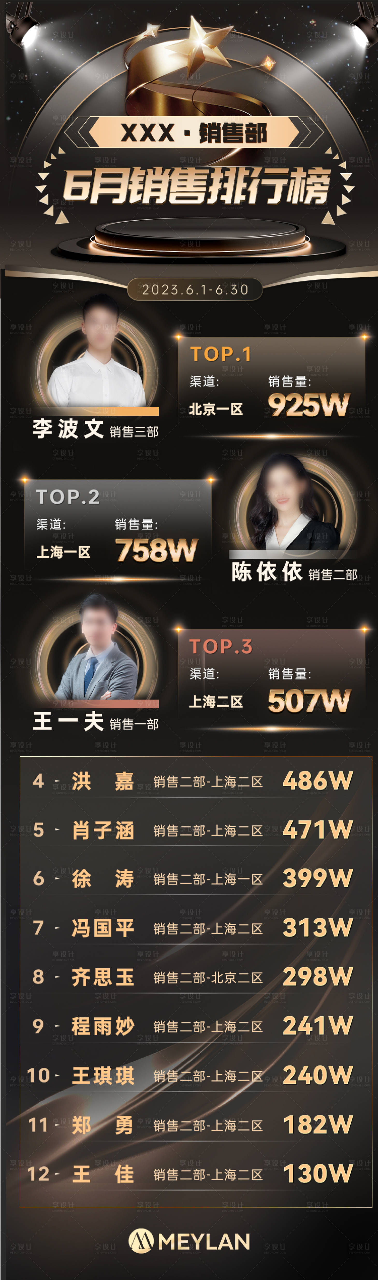 源文件下載【享設計】搜索編號：60140021337624219【銷售業績排名榜單海報】