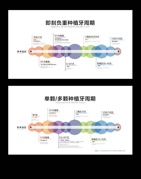 源文件下载【种植牙周期海报】编号：66410021805545158